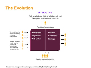 The Evolution INTERACTIVE “ Tell us what you think of what we tell you” Passive readers/audience Newspaper Magazines Web Video $ Big media buys for display advertising in heavily trafficked site Forums Comments Ratings Smaller, targeted media buys for contextual advertising in less trafficked parts of the site Examples: nytimes.com, cnn.com Publisher/broadcaster $ $ $ $ $ $ Source: www.managementinnovationgroup.com/docs/MIG_Social_Media_Poster.pdf  