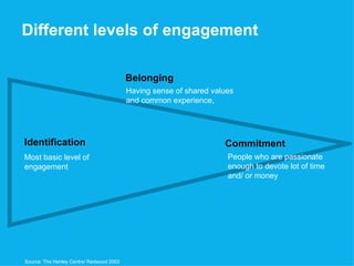 Different levels of engagement Identification Most basic level of  engagement Having sense of shared values  and common experience,  Belonging People who are passionate  enough to devote lot of time and/ or money Commitment Source: The Henley Centre/ Redwood 2003 