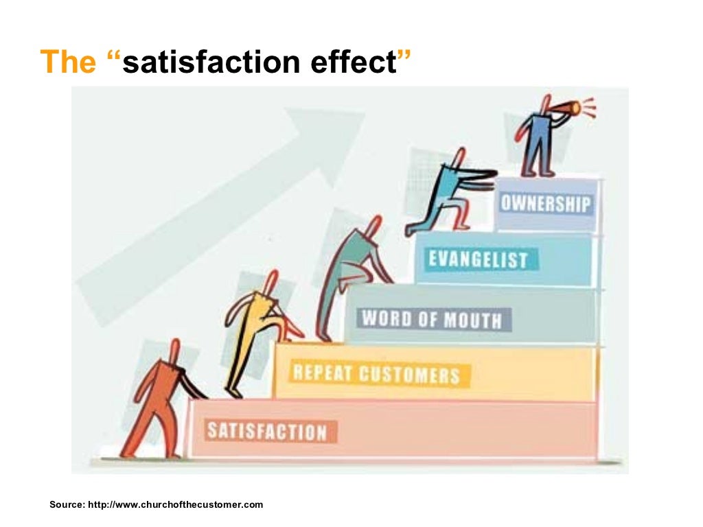 The “ satisfaction effect