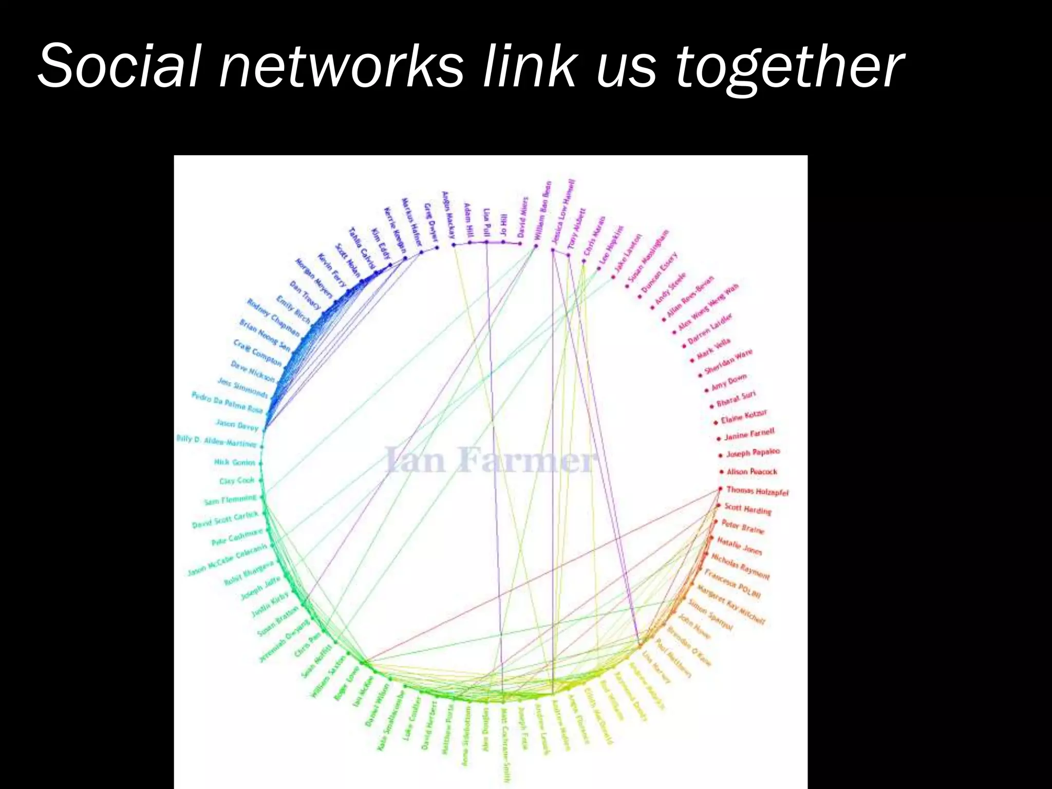 Social Media Action Plan