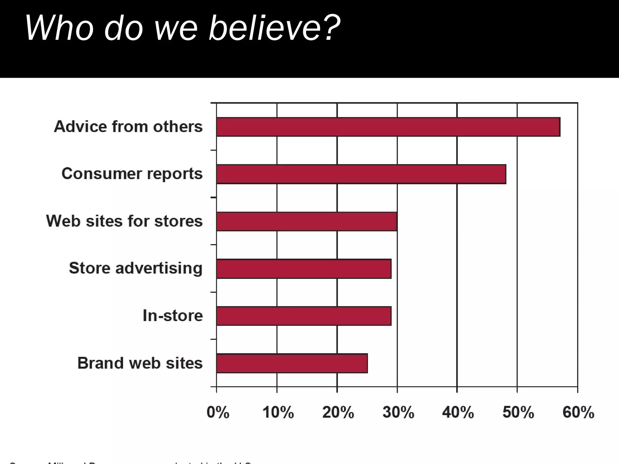 Social Media Action Plan