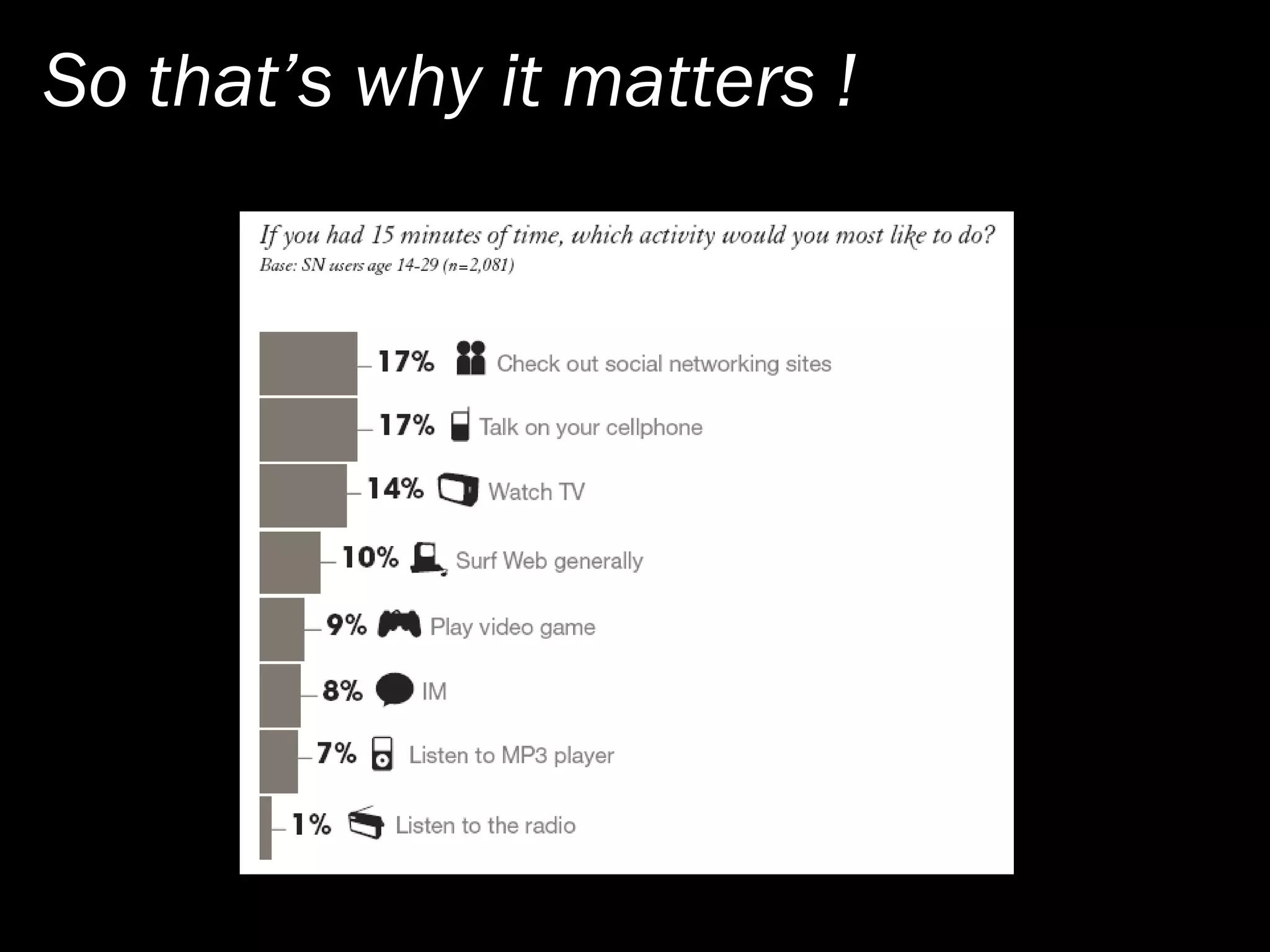 Social Media Action Plan