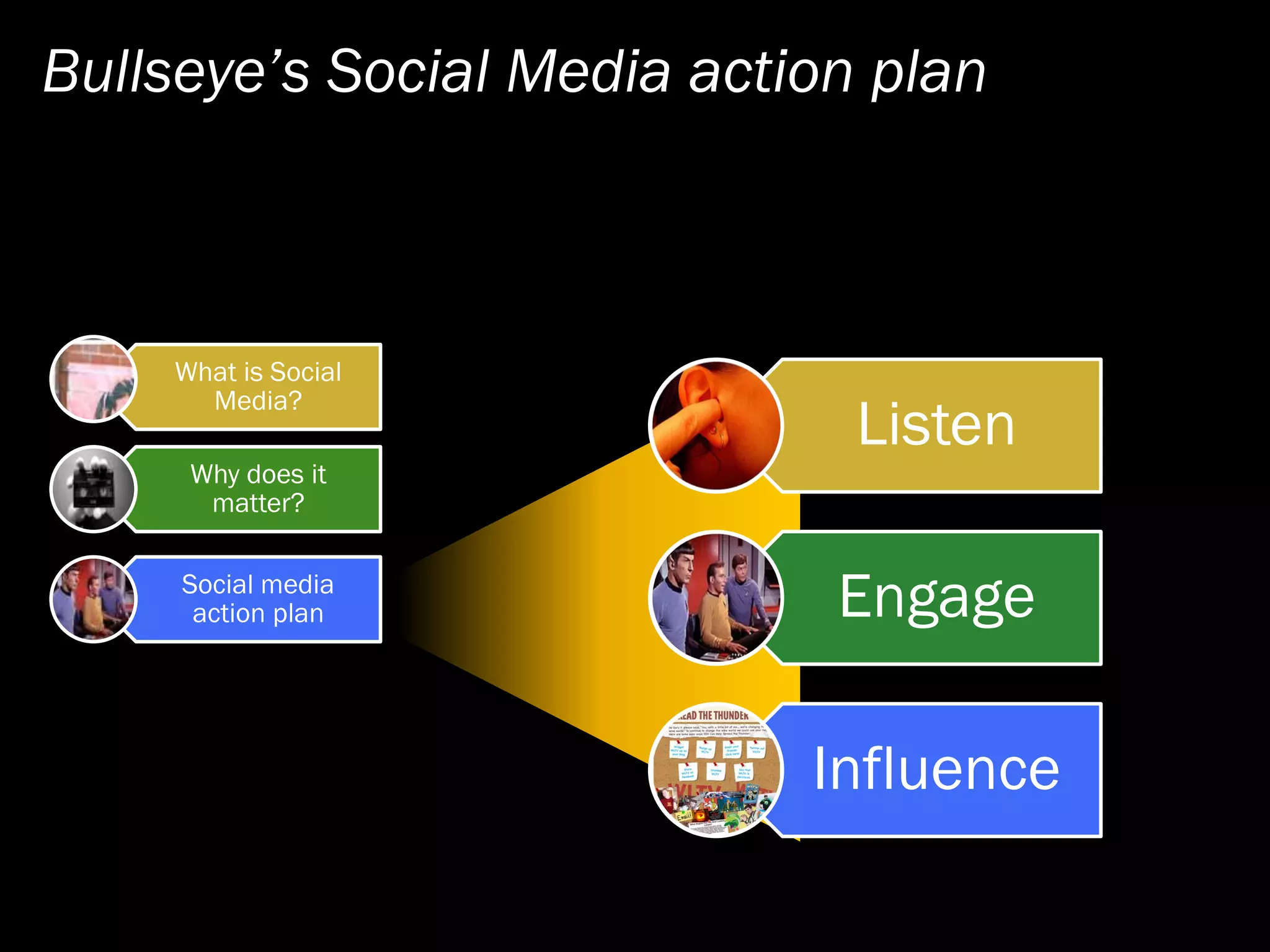 Social Media Action Plan
