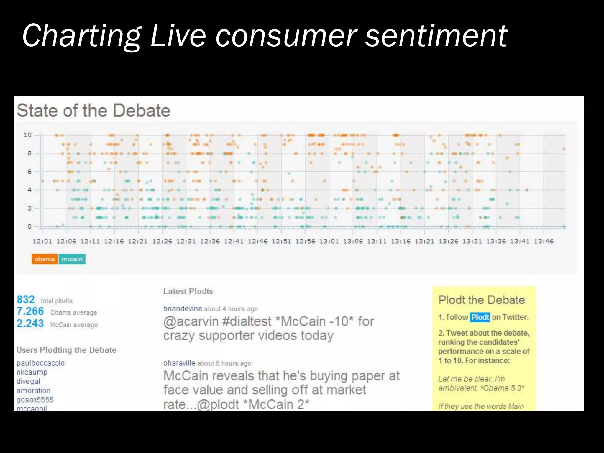 Social Media Action Plan