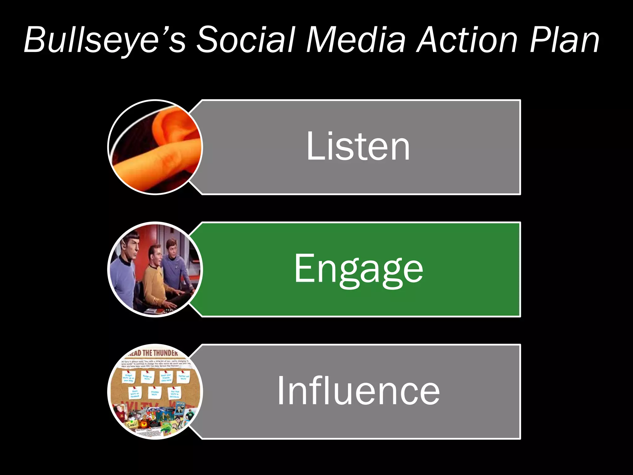 Social Media Action Plan