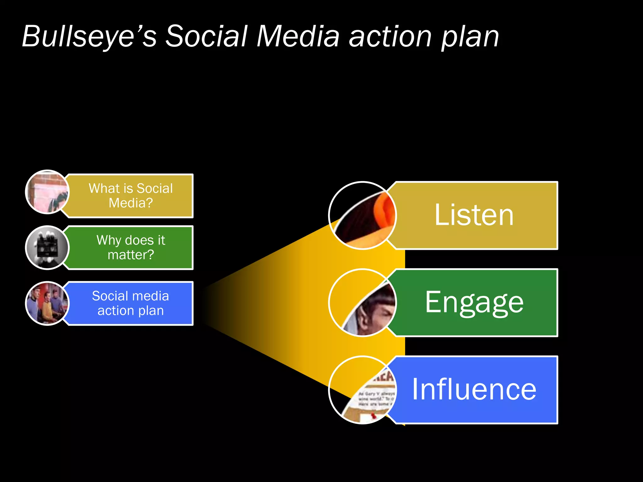 Social Media Action Plan