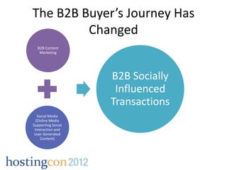 The B2B Buyer’s Journey Has
         Changed
  B2B Content
   Marketing




                    B2B Socially
                     Influenced
                    Transactions
   Social Media
  (Online Media
Supporting Social
 Interaction and
 User Generated
     Content)
 