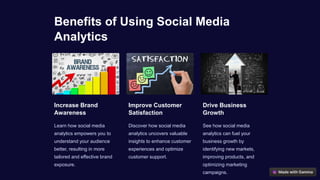 Benefits of Using Social Media
Analytics
Increase Brand
Awareness
Learn how social media
analytics empowers you to
understand your audience
better, resulting in more
tailored and effective brand
exposure.
Improve Customer
Satisfaction
Discover how social media
analytics uncovers valuable
insights to enhance customer
experiences and optimize
customer support.
Drive Business
Growth
See how social media
analytics can fuel your
business growth by
identifying new markets,
improving products, and
optimizing marketing
campaigns.
 