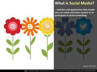 What is Social Media?
...websites and applications that enable
users to create and share content or to
participate in social networking.

Source: OED (2013)
Image: “Growing Social Media” by mkhmarketing. Creative Commons licence CC BY - http://www.flickr.com/photos/93212162@N08/8539048913

 