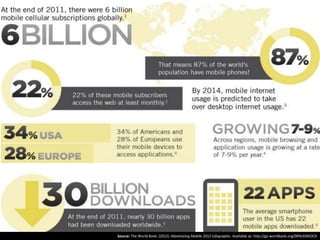 Source: The World Bank. (2012). Maximizing Mobile 2012 Infographic. Available at: http://go.worldbank.org/0R9UEMJOC0

 