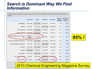 Search is Dominant Way We Find
Information




                                   95% !




    2010 Chemical Engineering ...