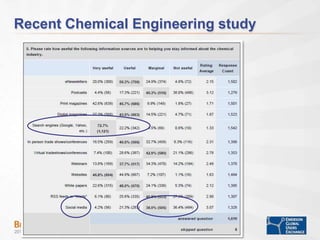 Recent Chemical Engineering study<br />