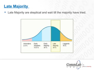 Late Majority are skeptical and wait till the majority have tried. Late Majority  