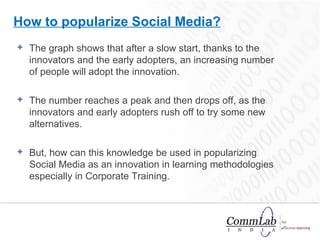 The graph shows that after a slow start, thanks to the innovators and the early adopters, an increasing number of people will adopt the innovation.  The number reaches a peak and then drops off, as the innovators and early adopters rush off to try some new alternatives. But, how can this knowledge be used in popularizing Social Media as an innovation in learning methodologies especially in Corporate Training. How to popularize Social Media? 
