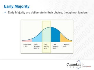 Early Majority are deliberate in their choice, though not leaders.  Early Majority 