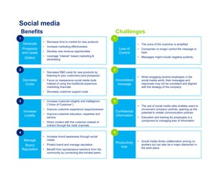 Copyright © 2012 Deloitte Development LLC. All rights reserved.10 Assessing and auditing social media
Social media
Generate
Prospects
and Leads
(Sales)
1
• Decrease time to market for new products
• Increase marketing effectiveness
• Develop new revenue opportunities
• Leverage “interest” based marketing &
advertising
Decrease
Costs
2
• Decrease R&D costs for new products by
listening to your customers (and prospects)
• Focus on inexpensive social media tools
instead of using the traditional expensive
marketing channels
• Decrease customer support costs
Increase
Loyalty
3 • Increase customer insights and intelligence
(“Voice of Customer”)
• Improve customer experience responsiveness
• Improve customer education, expertise and
service
• Direct contact with the customer instead of
indirect through the retail channels
Manage
Brand
Reputation
4
• Increase brand awareness through social
media
• Protect brand and manage reputation
• Benefit from spontaneous reactions from the
community by connecting like-minded peers
Loss of
Control
1
• The voice of the customer is amplified
• Companies no longer control the message or
topic
• Messages might include negative publicity
Inconsistent
message
2
• When engaging several employees in the
social media world, their messages and
responses may not be consistent and aligned
with the strategy of the company
Confidential
Information
3
• The use of social media sites enables users to
circumvent company controls, opening up the
potential to violate communication policies
• Education and training for employees is a
component to managing loss of information
Productivity
loss
4
• Social media drives collaboration among co-
workers but can also be a major distraction in
the work place
Benefits Challenges
 