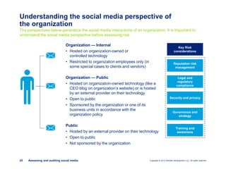Copyright © 2012 Deloitte Development LLC. All rights reserved.25 Assessing and auditing social media
Understanding the social media perspective of
the organization
The perspectives below generalize the social media interactions of an organization. It is important to
understand the social media perspective before assessing risk.
Organization — Internal
• Hosted on organization-owned or
controlled technology
• Restricted to organization employees only (in
some special cases to clients and vendors)
Organization — Public
• Hosted on organization-owned technology (like a
CEO blog on organization’s website) or is hosted
by an external provider on their technology
• Open to public
• Sponsored by the organization or one of its
business units in accordance with the
organization policy
Public
• Hosted by an external provider on their technology
• Open to public
• Not sponsored by the organization
Key Risk
considerations
Reputation risk
management
Legal and
regulatory
compliance
Security and privacy
Governance and
strategy
Training and
awareness
 