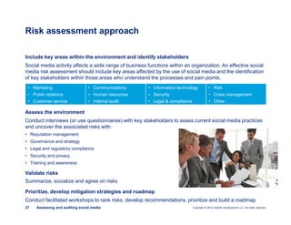 Copyright © 2012 Deloitte Development LLC. All rights reserved.27 Assessing and auditing social media
Include key areas within the environment and identify stakeholders
Social media activity affects a wide range of business functions within an organization. An effective social
media risk assessment should include key areas affected by the use of social media and the identification
of key stakeholders within those areas who understand the processes and pain points.
Assess the environment
Conduct interviews (or use questionnaires) with key stakeholders to asses current social media practices
and uncover the associated risks with:
• Reputation management
• Governance and strategy
• Legal and regulatory compliance
• Security and privacy
• Training and awareness
Validate risks
Summarize, socialize and agree on risks
Prioritize, develop mitigation strategies and roadmap
Conduct facilitated workshops to rank risks, develop recommendations, prioritize and build a roadmap
Risk assessment approach
• Marketing
• Public relations
• Customer service
• Communications
• Human resources
• Internal audit
• Information technology
• Security
• Legal & compliance
• Risk
• Crisis management
• Other
 