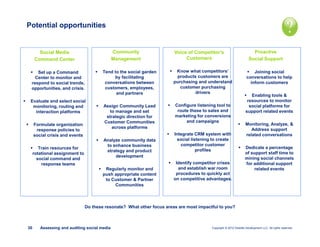 Copyright © 2012 Deloitte Development LLC. All rights reserved.30 Assessing and auditing social media
Potential opportunities
Community
Management
§ Tend to the social garden
by facilitating
conversations between
customers, employees,
and partners
§ Assign Community Lead
to manage and set
strategic direction for
Customer Communities
across platforms
§ Analyze community data
to enhance business
strategy and product
development
§ Regularly monitor and
push appropriate content
to Customer & Partner
Communities
Do these resonate? What other focus areas are most impactful to you?
Proactive
Social Support
§ Joining social
conversations to help
inform customers
§ Enabling tools &
resources to monitor
social platforms for
support related events
§ Monitoring, Analyze, &
Address support
related conversations
§ Dedicate a percentage
of support staff time to
mining social channels
for additional support
related events
Voice of Competitor’s
Customers
§ Know what competitors’
products customers are
purchasing and understand
customer purchasing
drivers
§ Configure listening tool to
route these to sales and
marketing for conversions
and campaigns
§ Integrate CRM system with
social listening to create
competitor customer
profiles
§ Identify competitor crises
and establish war room
procedures to quickly act
on competitive advantages.
Social Media
Command Center
§ Set up a Command
Center to monitor and
respond to social trends,
opportunities, and crisis.
§ Evaluate and select social
monitoring, routing and
interaction platforms
§ Formulate organization
response policies to
social crisis and events
§ Train resources for
rotational assignment to
social command and
response teams
 
