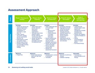 Copyright © 2012 Deloitte Development LLC. All rights reserved.36 Assessing and auditing social media
Assessment Approach
Phase III: Design
and discovery
Phase II: Social
Listening
Phase IV: Assess
and analyze
Phase V:
Collaboration
and reporting
Phase I: Planning and
scoping
Activities:
• Identify key internal and
external stakeholders:
Marketing, Product
Development, IT,
Compliance, Legal,
Risk, etc.
• Obtain relevant
documents, strategy,
policies, governance
structure, etc.
• Define/agree on scope
and search criteria
• Identify areas of focus
• Develop a project plan
and time table including
program piloting
strategy
Activities:
• Define search terms:
brands, keywords,
topic points,
comparison
organizations
• Generate social media
research reports
through “listening” and
“risk sensing” tools
• Review raw data and
identify patterns,
anomalies, and areas
for additional focus
Activities:
• Obtain stakeholder feed
of “current state”
through:
– Online surveys
– Workshops
– Publicly available
or privately
subscribed
information
• Review existing social
media and relevant
security policies,
strategies, governance
• Review user access to
owned social sites
• Review regulatory
requirements
• Develop risk
assessment framework
Activities:
• Synthesize responses
• Aggregate the results
using broad themes
• Identify prioritized
emerging risks and
potential impacts from
assessment and
sensing research
• Validate the
observations with the
stakeholders in one on
one interviews
Activities:
• Collaborate with
Deloitte subject matter
experts and
management to stratify
emerging risks,
potential impact
• Develop risk mitigation
response strategies for
risks
• Identify
recommendations
based on insights
gained
• Summarize findings
Milestone:
• Project Plan
Milestone:
• Social media listening
report and high level
insights
Milestone:
• Questionnaires, surveys
or workshops
• Templates
Milestone:
• Summary of preliminary
findings
• Validation meetings
Deliverable:
• Final report on
recommendations and
findings
PhaseKeyActivitiesDeliverables
 