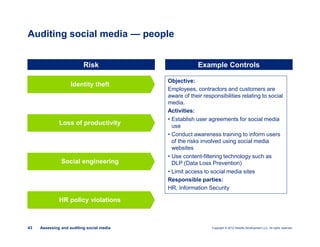 Copyright © 2012 Deloitte Development LLC. All rights reserved.43 Assessing and auditing social media
Auditing social media — people
Loss of productivity
Identity theft
Social engineering
Risk Example Controls
Objective:
Employees, contractors and customers are
aware of their responsibilities relating to social
media.
Activities:
• Establish user agreements for social media
use
• Conduct awareness training to inform users
of the risks involved using social media
websites
• Use content-filtering technology such as
DLP (Data Loss Prevention)
• Limit access to social media sites
Responsible parties:
HR, Information Security
HR policy violations
 