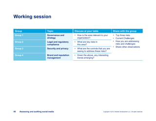 Copyright © 2012 Deloitte Development LLC. All rights reserved.49 Assessing and auditing social media
Group Topic Discuss at your table Share with the group
Group 1 Governance and
strategy
• How is the area relevant to your
organization?
• Top three risks
• Current Challenges
• How you are addressing
risks and challenges
• Share other observations
Group 2 Legal and regulatory
compliance
• What are key risks in
this area?
Group 3 Security and privacy • What are the controls that you are
seeing to address these risks?
Group 4 Brand and reputation
management
• Given the above, any interesting
trends emerging?
Working session
 