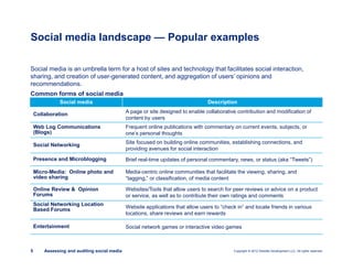 Copyright © 2012 Deloitte Development LLC. All rights reserved.5 Assessing and auditing social media
Social media Description
Collaboration
A page or site designed to enable collaborative contribution and modification of
content by users
Web Log Communications
(Blogs)
Frequent online publications with commentary on current events, subjects, or
one’s personal thoughts
Social Networking
Site focused on building online communities, establishing connections, and
providing avenues for social interaction
Presence and Microblogging Brief real-time updates of personal commentary, news, or status (aka “Tweets”)
Micro-Media: Online photo and
video sharing
Media-centric online communities that facilitate the viewing, sharing, and
“tagging,” or classification, of media content
Online Review & Opinion
Forums
Websites/Tools that allow users to search for peer reviews or advice on a product
or service, as well as to contribute their own ratings and comments
Social Networking Location
Based Forums
Website applications that allow users to “check in” and locate friends in various
locations, share reviews and earn rewards
Entertainment Social network games or interactive video games
Social media is an umbrella term for a host of sites and technology that facilitates social interaction,
sharing, and creation of user-generated content, and aggregation of users’ opinions and
recommendations.
Common forms of social media
Social media landscape — Popular examples
 