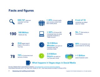 Copyright © 2012 Deloitte Development LLC. All rights reserved.7 Assessing and auditing social media
680,747 views per
corporate YouTube
channel
Facts and figures
> 40% of social media
users access content from
their mobile phone
8 out of 10
companies are talked
about on Twitter
What happens in Vegas stays in Social Media
2 2nd largest search
engine in the world is
YouTube
78 78% of consumers trust
opinions of others
> 62% of Fortune 500
Companies have an active
corporate Facebook or
Twitter account
10.5 Billion
Minutes are spent on
Facebook each day
excluding mobile
1
No. 1 Web activity is
Social Media
80% of companies use
social media for recruiting
> 1 Billion
active Facebook users
2.9 Billion
Hours are spent on
YouTube each month
190 190 Million
tweets per day
Sources: Statistics Brain: Social Network Statistics, www.statisticbrain.com/social-networking-statistics
Social Media Revolution 2012, The Total Profit, October 23, 2011, http://www.youtube.com/watch?v=0eUeL3n7fDs
 