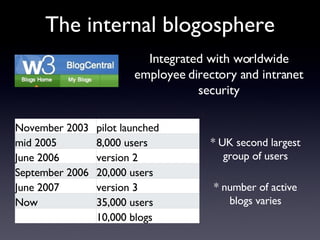 The internal blogosphere Integrated with worldwide employee directory and intranet security November 2003 pilot launched m...