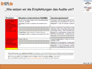 DrKPI.de
_Wie setzen wir die Empfehlungen des Audits um?
2014_05_16
1. Welcher Kanal? Relationship Mgmt.
 