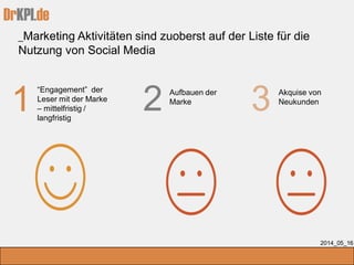 DrKPI.de
_Marketing Aktivitäten sind zuoberst auf der Liste für die
Nutzung von Social Media
2014_05_16
Aufbauen der
Marke
Akquise von
Neukunden
2 31
“Engagement” der
Leser mit der Marke
– mittelfristig /
langfristig
 