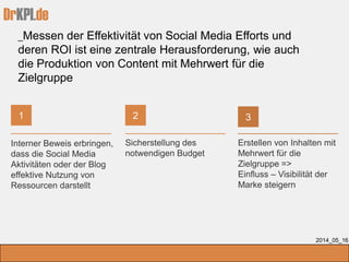 DrKPI.de
_Messen der Effektivität von Social Media Efforts und
deren ROI ist eine zentrale Herausforderung, wie auch
die Produktion von Content mit Mehrwert für die
Zielgruppe
2014_05_16
Erstellen von Inhalten mit
Mehrwert für die
Zielgruppe =>
Einfluss – Visibilität der
Marke steigern
Interner Beweis erbringen,
dass die Social Media
Aktivitäten oder der Blog
effektive Nutzung von
Ressourcen darstellt
Sicherstellung des
notwendigen Budget
1 321
 