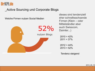 DrKPI.de
_Active Sourcing und Corporate Blogs
2014_05_16
Welche Firmen nutzen Social Medien
52%
nutzen Blogs
dieses sind tendenziell
eher schnellwachsende
Firmen (Klein – oder
Mittelständler aber
auch Swisscom,
Daimler...)
2010 = 42%
2011 = 37%
2012 = 44%
2013 = 52%
Tendenz steigend
 