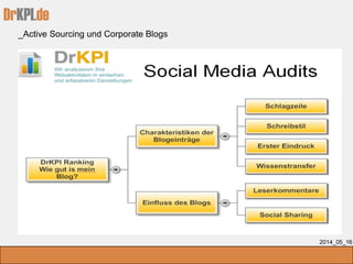 DrKPI.de
_Active Sourcing und Corporate Blogs
2014_05_16
Was machen die besten Personalblogs besser – 3 wichtigsten Kennzalen
Einfluss Verlinkung Weiterreichen
 