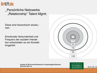 DrKPI.de
_Persönliche Netzwerke
„Relationship“ Talent Mgmt.
2014_05_16
Diese sind hierarchisch struktu-
riert.
Emotionale Verbundenheit und
Frequenz der sozialen Interak-
tion entscheiden wo ein Kontakt
hingehört
Dunbar R I M Current Directions in Psychological Science
2014;23:109-114
 