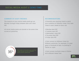 SOCIAL MEDIA AUDIT // SEND TIME
You need to diversify your posting
times across all your different
social media platforms....