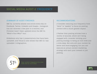 SOCIAL MEDIA AUDIT // FREQUENCY
Your content frequency is a mile
wide and an inch deep.
SUMMARY OF AUDIT FINDINGS:
ABC Co. currently shares one article every day on
Facebook, Twitter, LinkedIn and Google+. Instagram
has not received a new post in 6 months, and
Pinterest hasn’t been updated since the ABC Co.
“What’s Your Why?” tour.
Slideshare only has 2 presentations that have been
uploaded, and Visual.ly also shows that ABC Co. has
uploaded 2 infographics.
RECOMMENDATIONS:
// Consider reducing your frequency from
“daily” to “weekly” to focus on posting
content with a much greater impact.
// Rather than posting articles from a
variety of sources, which isn’t being
engaged with, consider revising your
posting strategy to being an inch wide and
a mile deep. Not only will your content be
better and more engaging, but you can
execute an actual content marketing
strategy with each post instead of just
posting.
 