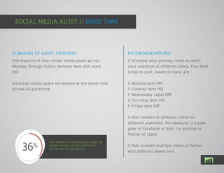 SOCIAL MEDIA AUDIT // SEND TIME
You need to diversify your posting
times across all your different
social media platforms.
SUMMARY OF AUDIT FINDINGS:
The majority of your social media posts go out
Monday through Friday between 8am and 10am
PST.
All social media posts are shared at the same time
across all platforms.
RECOMMENDATIONS:
// Diversify your posting times to reach
your audience at different times. Your best
times to post, based on data, are:
// Monday 8am PST
// Tuesday 4pm PST
// Wednesday 12pm PST
// Thursday 9am PST
// Friday 3pm PST
// Post content at different times for
different platforms. For example, if a post
goes to Facebook at 9am, try posting to
Twitter at 12pm.
// Post content multiple times to Twitter
with different teaser text.
 