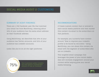 SUMMARY OF AUDIT FINDINGS:
SOCIAL MEDIA AUDIT // CUSTOMERS
Your customers prefer LinkedIn,
but also spend a considerable
amount of time on Facebook.
There are 1,700 Facebook user IDs that matched
your email list from MailChimp, meaning about
50% of your audience has the same email address
as their Facebook address.
Using MailChimp, we identified that 20% of your
audience has Twitter accounts, and 55% of your
audience has LinkedIn accounts.
Looks like you’re on all the right platforms.
RECOMMENDATIONS:
// Create custom content that is tailored to
each social media platform and then market
this content via email to the subscribers on
that platform.
For example, you currently have content
around “How to improve your LinkedIn
profile to be found by recruiters.” Using
MailChimp, you can share this content via
email with the segment of subscribers who
are on LinkedIn.
This targeted email campaign that
leverages the power of your social media
data will increase engagement around your
content while helping grow your social
media following.
 