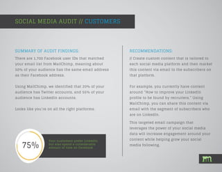 SUMMARY OF AUDIT FINDINGS:
SOCIAL MEDIA AUDIT // CUSTOMERS
Your customers prefer LinkedIn,
but also spend a considerable
a...
