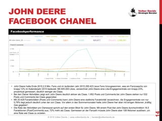 JOHN DEERE
FACEBOOK CHANEL
• John Deere hatte Ende 2015 2,5 Mio. Fans und im laufenden Jahr 2015 295.423 neue Fans hinzuge...