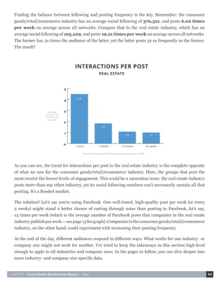 HUBSPOT • Social Media Benchmarks Report • 2015 10
Finding the balance between following and posting frequency is the key. Remember: the consumer
goods/retail/ecommerce industry has an average social following of 370,321, and posts 6.02 times
per week on average across all networks. Compare that to the real estate industry, which has an
average social following of 103,229, and posts 19.21 times per week on average across all networks.
The former has 3x times the audience of the latter, yet the latter posts 3x as frequently as the former.
The result?
As you can see, the trend for interactions per post in the real estate industry is the complete opposite
of what we saw for the consumer goods/retail/ecommerce industry. Here, the groups that post the
most receive the lowest levels of engagement. This could be a saturation issue: the real estate industry
posts more than any other industry, yet its social following numbers can’t necessarily sustain all that
posting. It’s a flooded market.
The solution? Let’s say you’re using Facebook. One well-timed, high-quality post per week (or every
2 weeks) might stand a better chance of cutting through noise than posting to Facebook, let’s say,
14 times per week (which is the average number of Facebook posts that companies in the real estate
industrypublishperweek--seepage13forgraph).Companiesintheconsumergoods/retail/ecommerce
industry, on the other hand, could experiment with increasing their posting frequency.
At the end of the day, different audiences respond in different ways. What works for one industry or
company size might not work for another. I’ve tried to keep the takeaways in this section high-level
enough to apply to all industries and company sizes. In the pages to follow, you can dive deeper into
more industry- and company size-specific data.
 