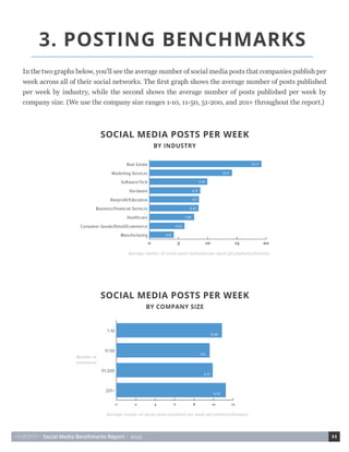 HUBSPOT • Social Media Benchmarks Report • 2015 11
In the two graphs below, you’ll see the average number of social media posts that companies publish per
week across all of their social networks. The first graph shows the average number of posts published
per week by industry, while the second shows the average number of posts published per week by
company size. (We use the company size ranges 1-10, 11-50, 51-200, and 201+ throughout the report.)
3. POSTING BENCHMARKS
 