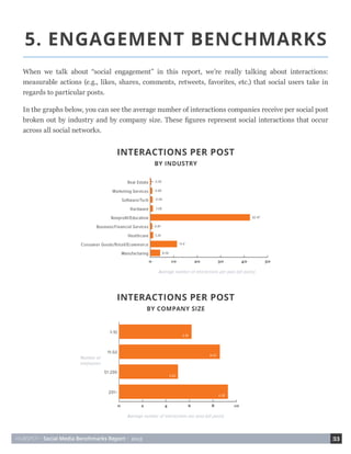 HUBSPOT • Social Media Benchmarks Report • 2015 33
5. ENGAGEMENT BENCHMARKS
When we talk about “social engagement” in this report, we’re really talking about interactions:
measurable actions (e.g., likes, shares, comments, retweets, favorites, etc.) that social users take in
regards to particular posts.
In the graphs below, you can see the average number of interactions companies receive per social post
broken out by industry and by company size. These figures represent social interactions that occur
across all social networks.
 