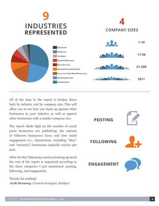 HUBSPOT • Social Media Benchmarks Report • 2015 4
All of the data in the report is broken down
both by industry and by company size. This will
allow you to see how you stack up against other
businesses in your industry as well as against
other businesses with a similar company size.
The report sheds light on the number of social
posts businesses are publishing; the amount
of followers businesses have; and how much
engagement (i.e., interactions, including “likes”
and “retweets”) businesses typically receive per
post.
After the Key Takeaways section (coming up next)
the rest of the report is organized according to
the three categories I just mentioned: posting,
following, and engagement.
Thanks for reading!
-Erik Devaney | Content Strategist, HubSpot
 