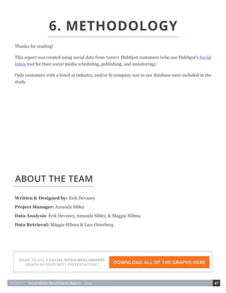 HUBSPOT • Social Media Benchmarks Report • 2015 47
6. METHODOLOGY
DOWNLOAD ALL OF THE GRAPHS HERE
WANT TO USE A SOCIAL MEDIA BENCHMARKS
GRAPH IN YOUR NEXT PRESENTATION?
ABOUT THE TEAM
Written & Designed by: Erik Devaney
Project Manager: Amanda Sibley
Data Analysis: Erik Devaney, Amanda Sibley, & Maggie Hibma
Data Retrieval: Maggie Hibma & Lars Osterberg
Thanks for reading!
This report was created using social data from 7,000+ HubSpot customers (who use HubSpot’s Social
Inbox tool for their social media scheduling, publishing, and monitoring).
Only customers with a listed a) industry, and/or b) company size in our database were included in the
study.
 