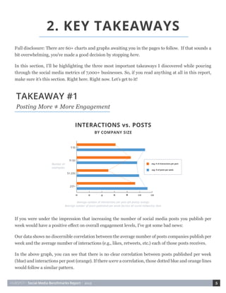 HUBSPOT • Social Media Benchmarks Report • 2015 5
Full disclosure: There are 60+ charts and graphs awaiting you in the pages to follow. If that sounds a
bit overwhelming, you’ve made a good decision by stopping here.
In this section, I’ll be highlighting the three most important takeaways I discovered while pouring
through the social media metrics of 7,000+ businesses. So, if you read anything at all in this report,
make sure it’s this section. Right here. Right now. Let’s get to it!
2. KEY TAKEAWAYS
TAKEAWAY #1
Posting More ≠ More Engagement
If you were under the impression that increasing the number of social media posts you publish per
week would have a positive effect on overall engagement levels, I’ve got some bad news:
Our data shows no discernible correlation between the average number of posts companies publish per
week and the average number of interactions (e.g., likes, retweets, etc.) each of those posts receives.
In the above graph, you can see that there is no clear correlation between posts published per week
(blue) and interactions per post (orange). If there were a correlation, those dotted blue and orange lines
would follow a similar pattern.
 