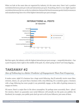 HUBSPOT • Social Media Benchmarks Report • 2015 6
TAKEAWAY #2
Size of Following is a Better Predictor of Engagement Than Post Frequency
When we look at the same data set organized by industry, it’s the same story: there’ isn’t a positive
correlation between posts per week and interactions per post. If anything, there’s a very slight negative
correlationbetweenthetwo,asthetwoindustriesthatposttheleast(consumergoods/retail/ecommerce
and manufacturing) have two of the highest interaction per post averages.
But then again, the industry with the highest interaction per post average -- nonprofit/education -- has
a post frequency that’s right in the middle of the pack. So, what’s going on here? Let’s keep digging...
It makes sense, right? If a business has a huge social following, they’ll naturally receive more likes,
retweets, shares, etc. per post than a business with a tiny following. It’s a numbers game: a business
with a huge following has more people it can potentially engage, so the odds of getting someone to
engage are better.
Of course, there’s a major flaw in the above assumption. Or perhaps more accurately, flaws - plural.
For starters, there’s no guarantee your social followers will actually see the posts you publish. On
Facebook, for example, your public posts don’t go out to all of your followers, just some of them.
 