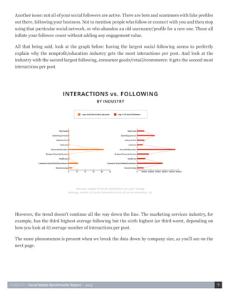 HUBSPOT • Social Media Benchmarks Report • 2015 7
Another issue: not all of your social followers are active. There are bots and scammers with fake profiles
out there, following your business. Not to mention people who follow or connect with you and then stop
using that particular social network, or who abandon an old username/profile for a new one. Those all
inflate your follower count without adding any engagement value.
All that being said, look at the graph below: having the largest social following seems to perfectly
explain why the nonprofit/education industry gets the most interactions per post. And look at the
industry with the second largest following, consumer goods/retail/ecommerce: it gets the second most
interactions per post.
However, the trend doesn’t continue all the way down the line. The marketing services industry, for
example, has the third highest average following but the sixth highest (or third worst, depending on
how you look at it) average number of interactions per post.
The same phenomenon is present when we break the data down by company size, as you’ll see on the
next page.
 