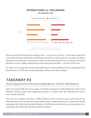 HUBSPOT • Social Media Benchmarks Report • 2015 8
TAKEAWAY #3
Social engagement is driven by multiple factors: Find the ideal balance
When you look at the bottom three company sizes -- 11-50, 51-200, and 201+ -- there again seems to be
a correlation between interactions and following. But when we move up to the 1-10 group, the theory
falls apart. Given that the 1-10 group has a larger average following than the 11-50 group, we’d expect
the former to have a higher interaction per post average than the latter ... yet that’s not the case.
So, while we can argue that average social following is a better predictor of social engagement than
post frequency, it’s still not a very good predictor. There are too many outliers.
There is no magic bullet. No secret weapon. It would be amazing if we could simply turn up the “social
following” dial and watch social engagement increase as a direct result. But ultimately, the issue is
more complex than that.
After all, your company could have a billion followers, but if you never post, you’ll never get any
interactions per post. And then there’s post quality. Surely, a high-quality post (i.e., a post with relevant
messaging, well-crafted copy, beautiful design, etc.) will drive more interactions on average than a low-
quality post. But where does that factor into the equation?
 
